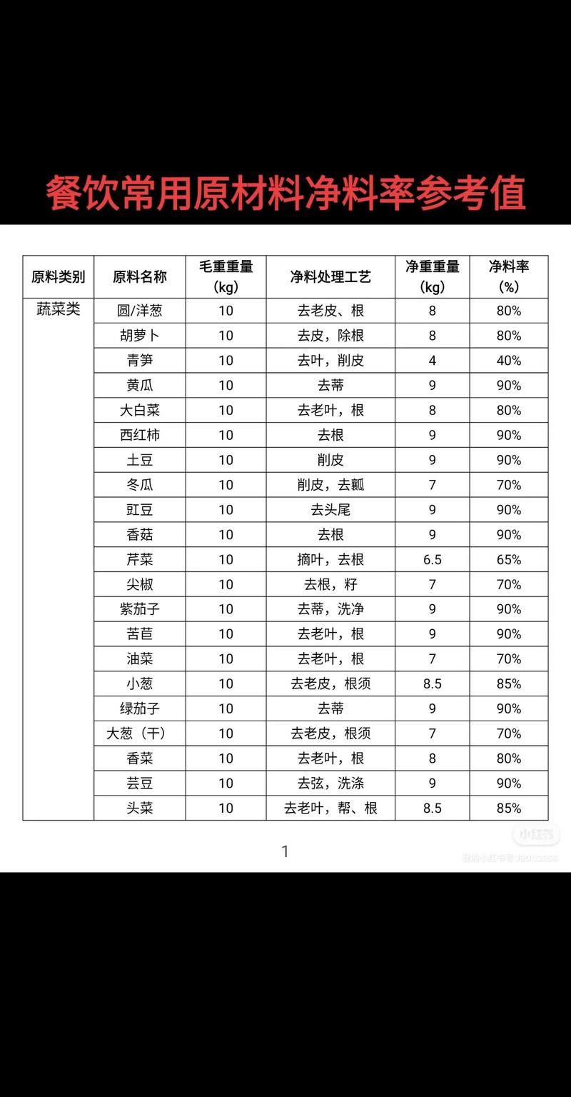 厦门虾米批发市场选购指南